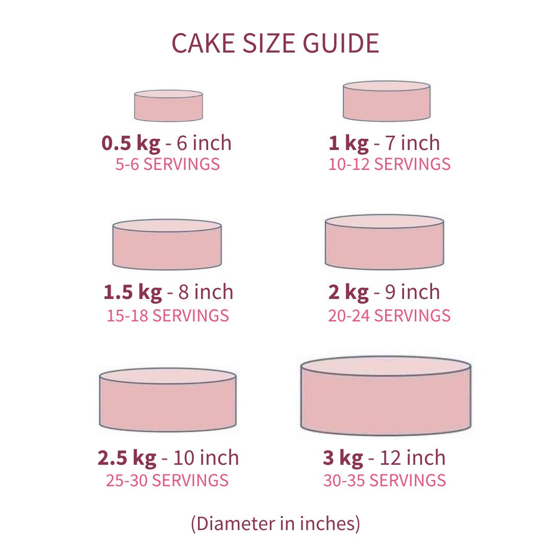 A Cake guide size with different diameters and servings