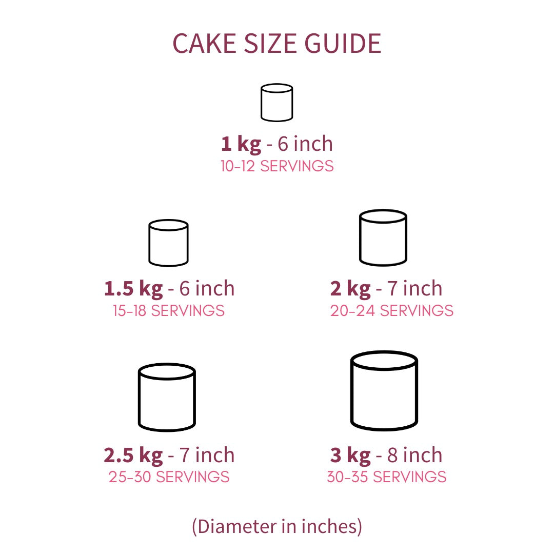 A Cake guide size with different diameters and servings