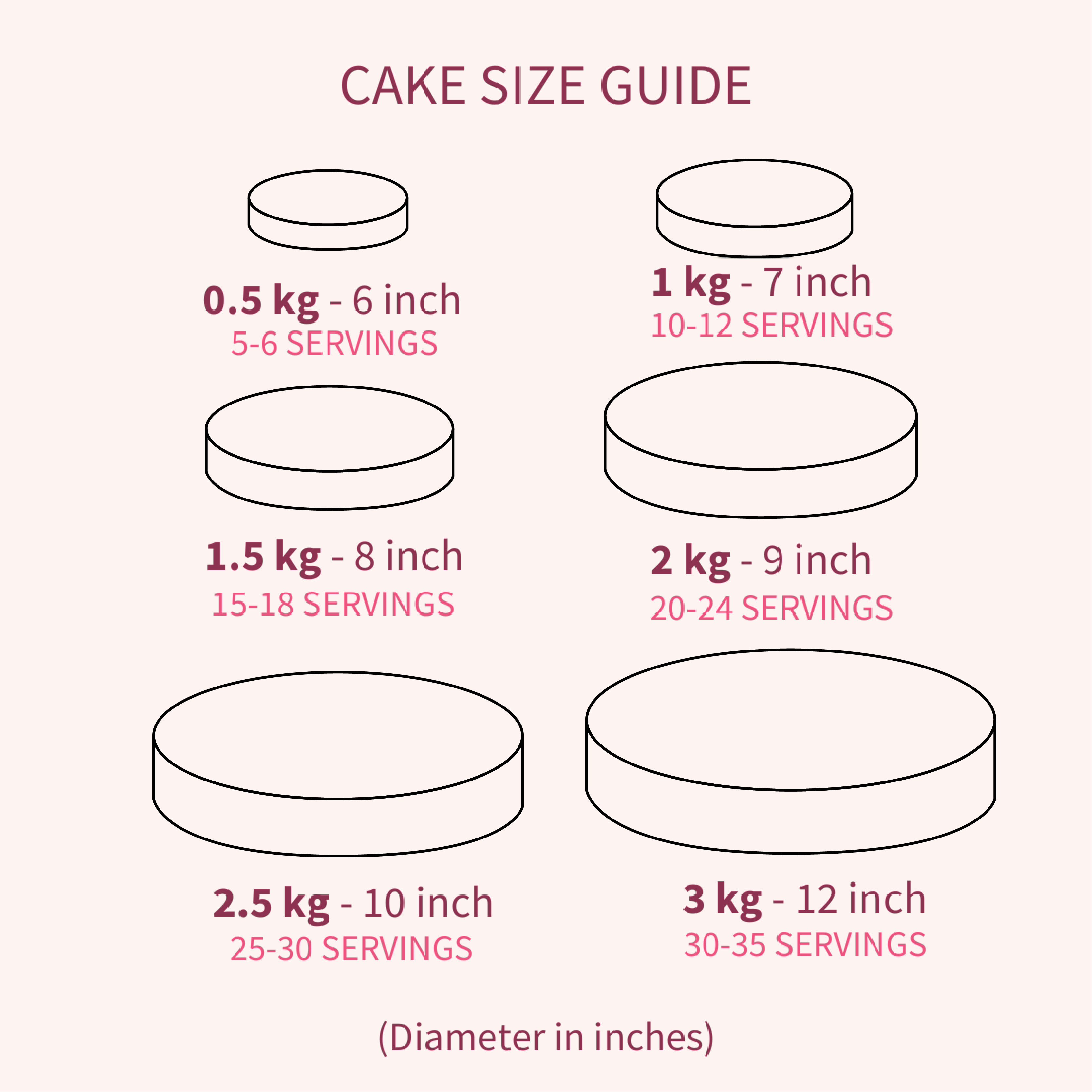 A Cake guide size with different diameters and servings